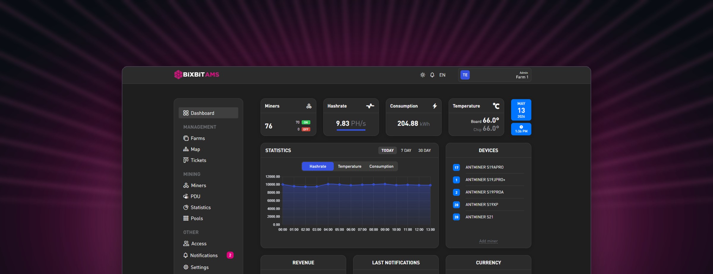BiXBiT AMS fleet monitoring dashboard